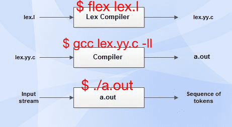 flex_command